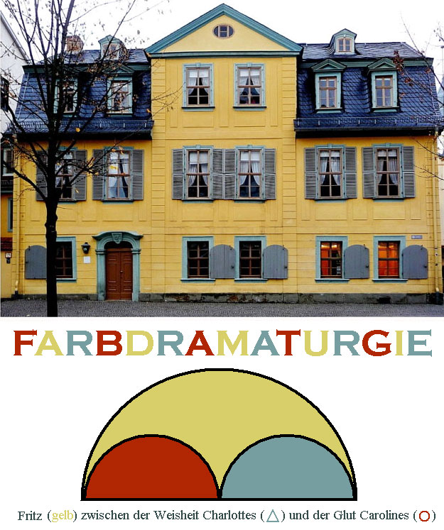 Farbdramaturgie