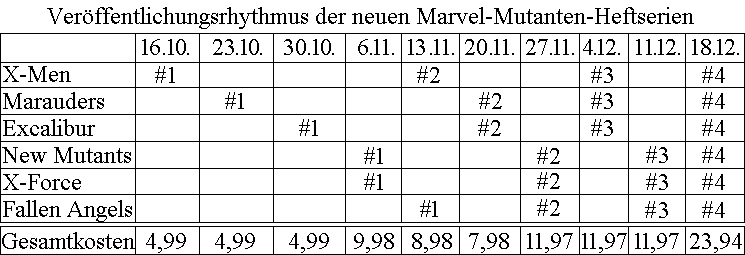 Mutantenstatistik